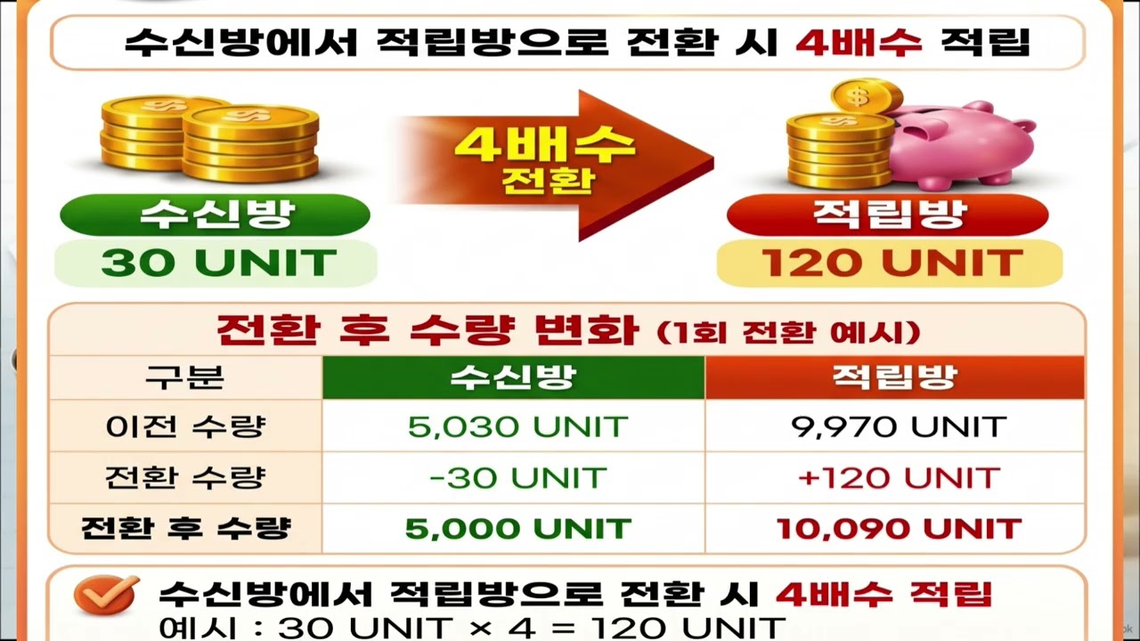 케나프그룹     KNF 80%리턴 알고리즘