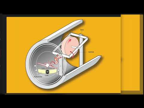 Lesson 7.3 - Gyroscopic Instruments