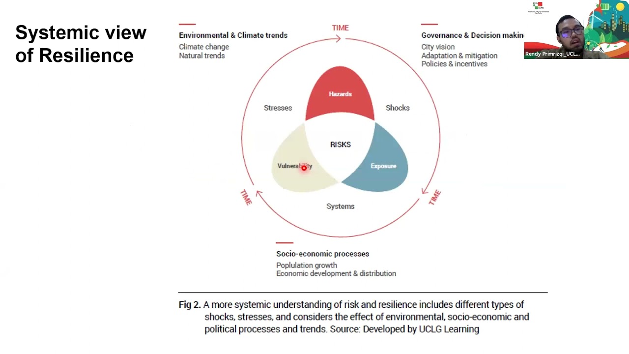 1.1 Introduction to Disaster Risk Reduction & Resilience Building