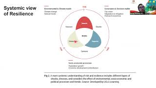 1.1 Introduction to Disaster Risk Reduction & Resilience Building