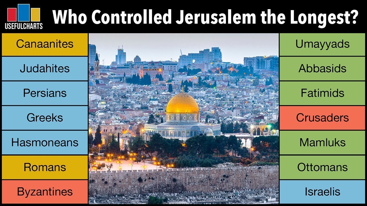 Who occupied Israel during Jesus' time? Tipseri