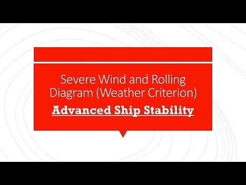 Severe Wind and Rolling Period Diagram - Weather Criterion