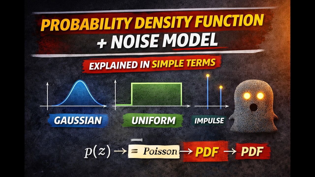 PDF,Noise Model,BEC613C,Digital Image Processing,Module 3