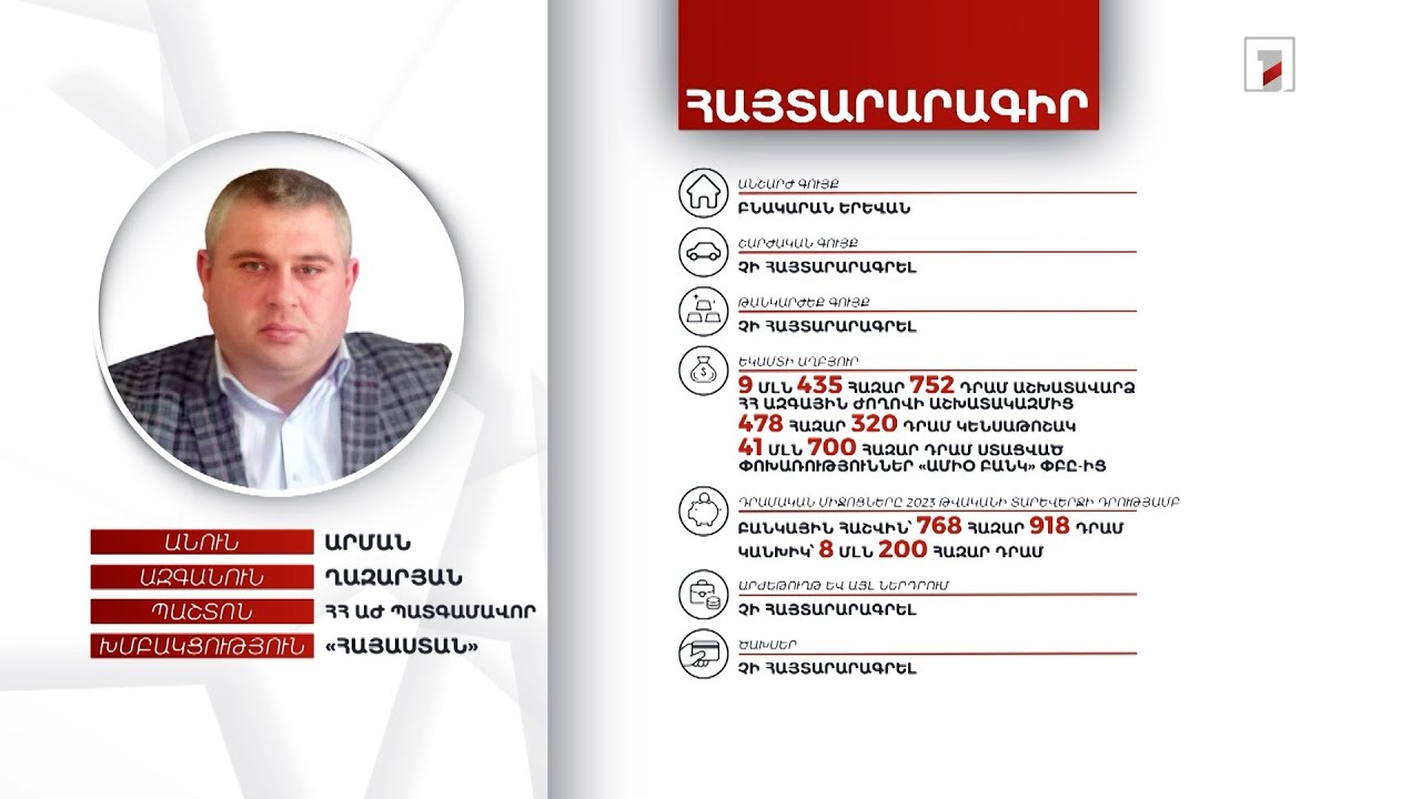 Բնակարան, 8 մլն 968 հազար դրամ. ՀՀ ԱԺ պատգամավոր Արման Ղազարյանի հայտարարագիրը