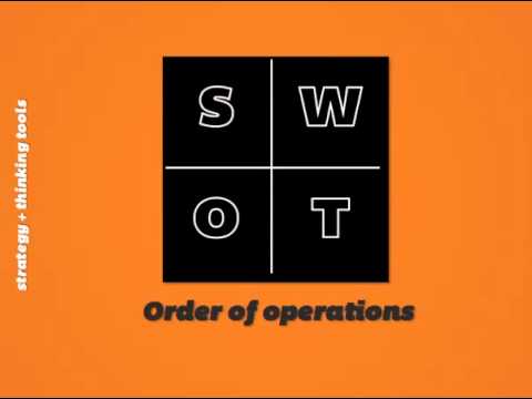 , title : 'A Deeper Look at the SWOT Analysis'