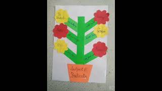 Project on subject and predicate