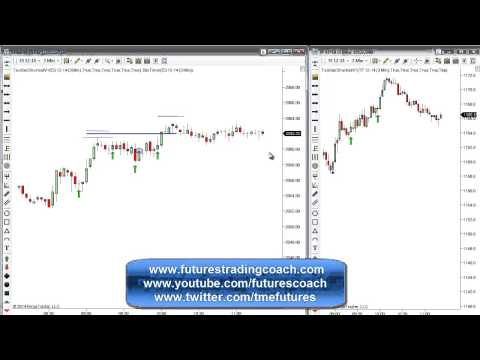 120214 -- Daily Market Review - Live Call Room