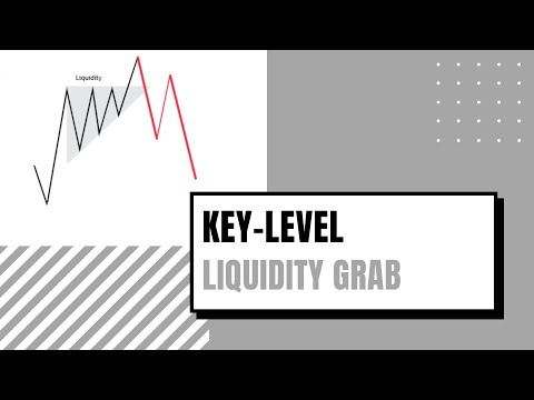 Video Key level liquidity grab
