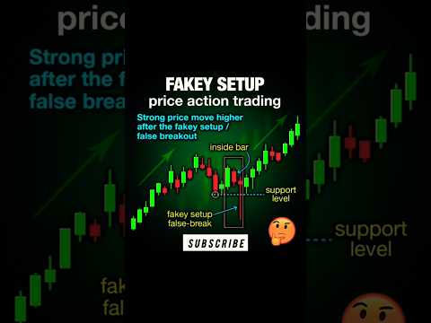 Fakey Setup in Price Action Trading | The False Breakout Trap Explained