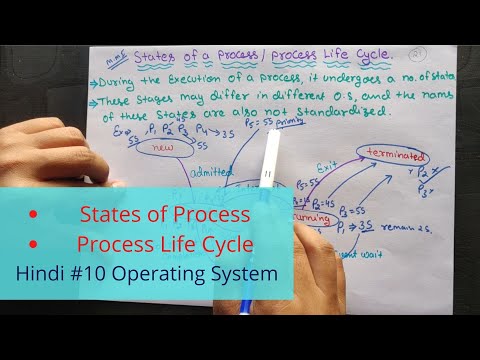 Introduction to Operating System in Hindi Operating System Tutorials Hindi 02
