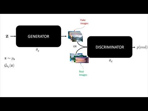 Generative Adversarial Network (GAN) | Deep Learning