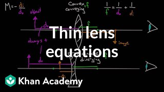 Thin lens equation and problem solving | Geometric optics | Physics | Khan Academy