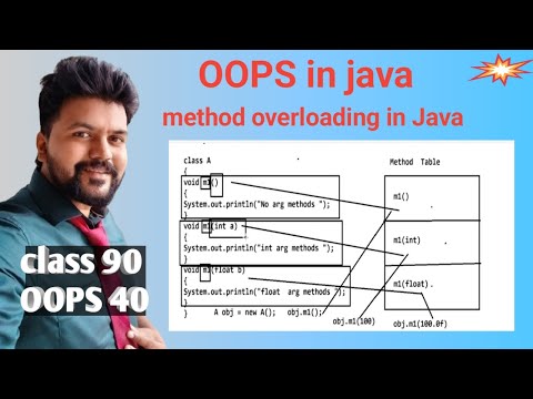 Java Oops Class 40 Method Overloading Compile Time Polymorphism Static Binding Explained