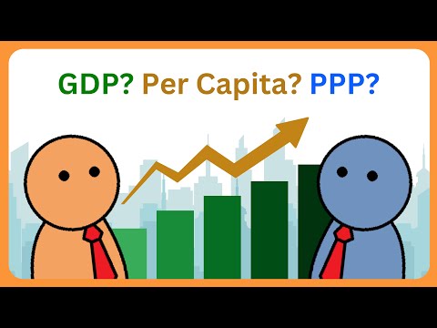 GDP Fully Explained: Per Capita, PPP, Nominal