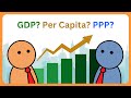 GDP Fully Explained Per Capita PPP Nominal