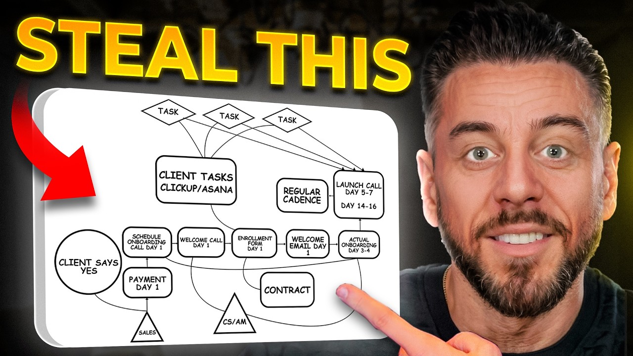 Copy This 7-Step Agency Client Onboarding Process to Keep Clients FOREVER