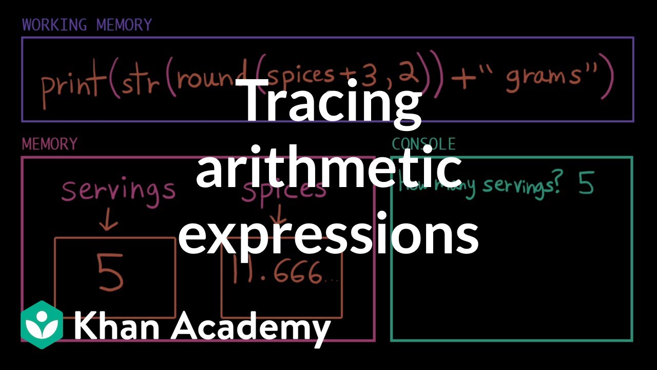 Evaluating complex expressions | Intro to CS - Python | Khan Academy