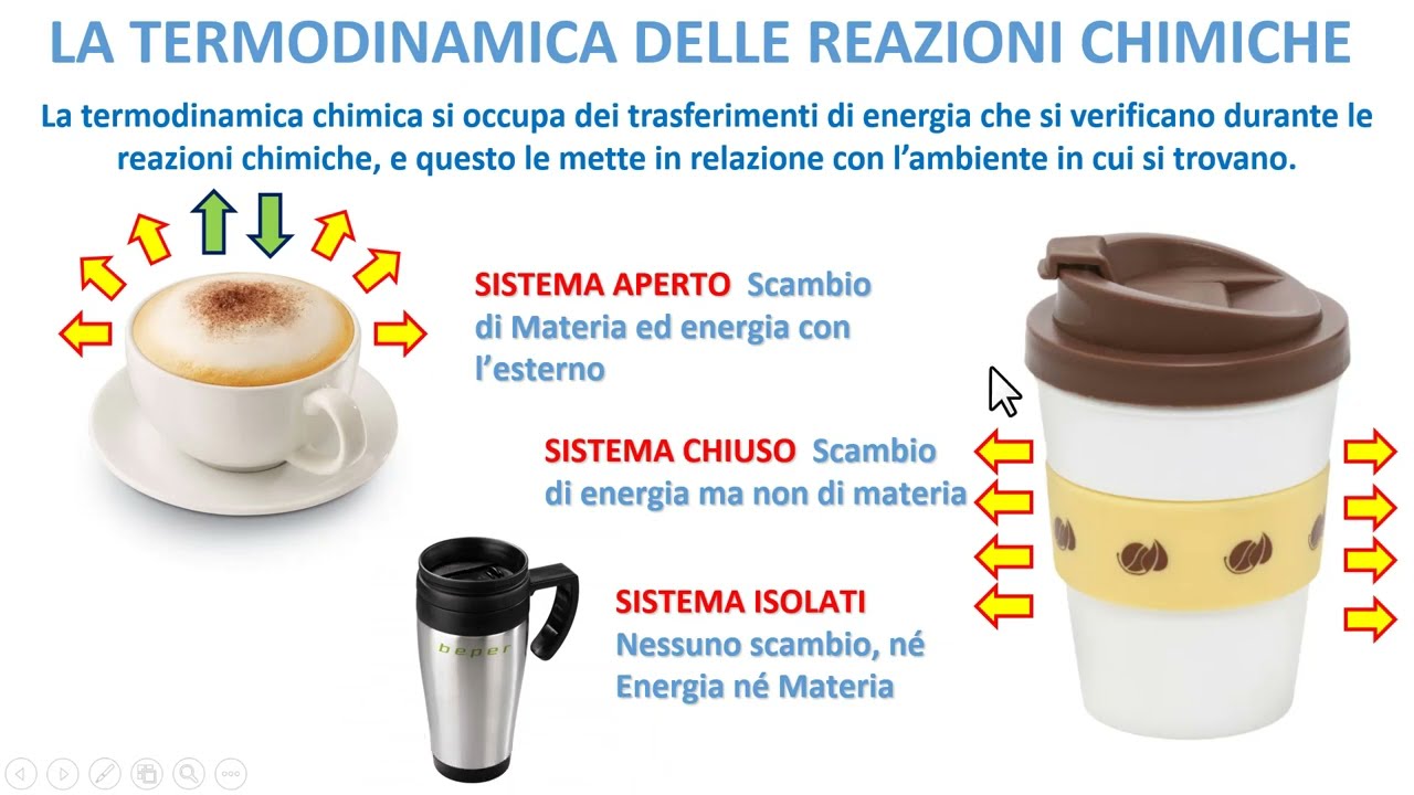 LA TERMODINAMICA DELLE REAZIONI CHIMICHE