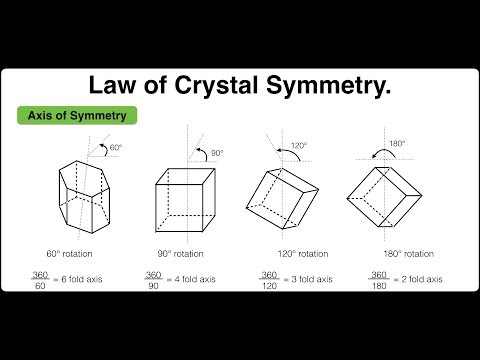 Law of crystal symmetry | Solid State | Physical Chemistry