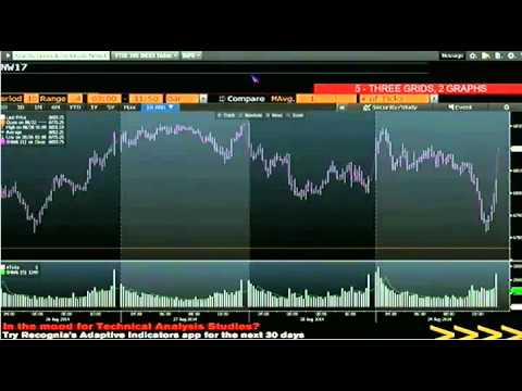Aug 29th Daily Stock Market Recap by Tom O'Brien on TFNN   2014