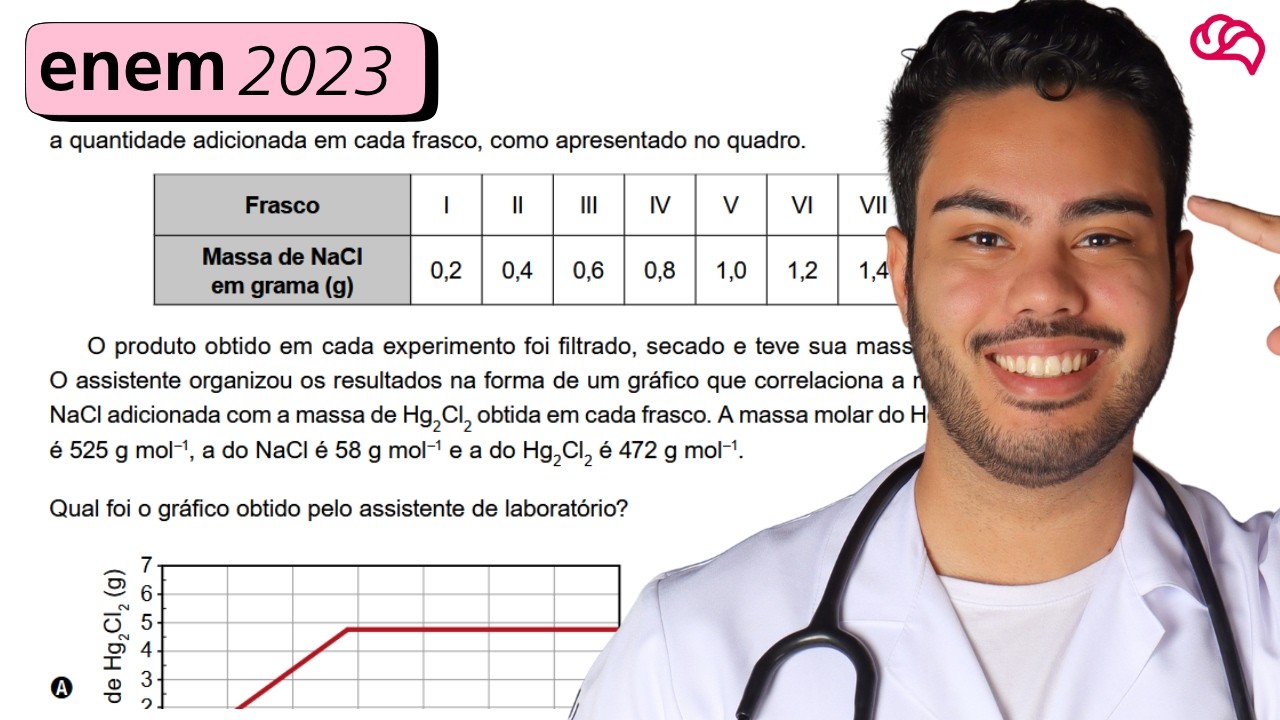 Resolução em Vídeo — Questão 110 ENEM 2023