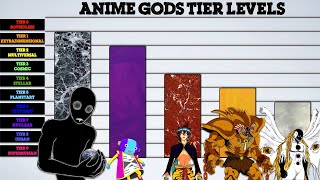 Anime Gods Tier Levels