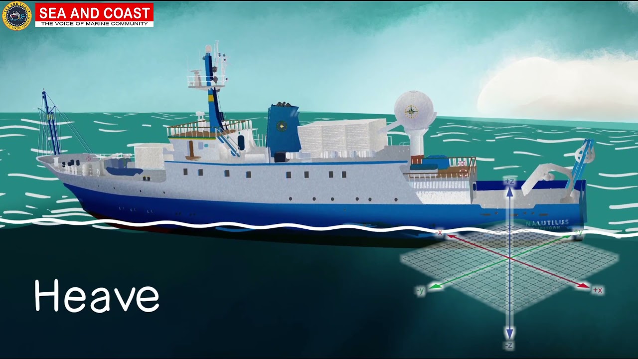 Different motions of a ship | Rolling & pitching | Sea & Coast