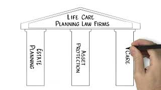 LifeCare Planning Firms