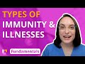 Types of Immunity and Illnesses - Fundamentals of Nursing - Principles | @LevelUpRN