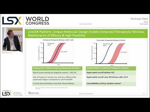 LSX World Congress 2020 Presentations - Gemoab