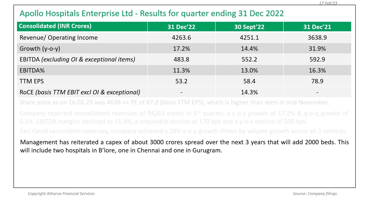 Apollo Hospitals Q3FY23 results