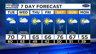 A Round of Rain Tuesday and Then Wednesday Is First Alert Weather Day