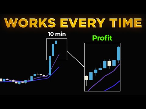 How I Trade the First 30 Minutes (Complete Guide)