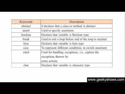 22 Reserve Keywords in Java Programming Hindi