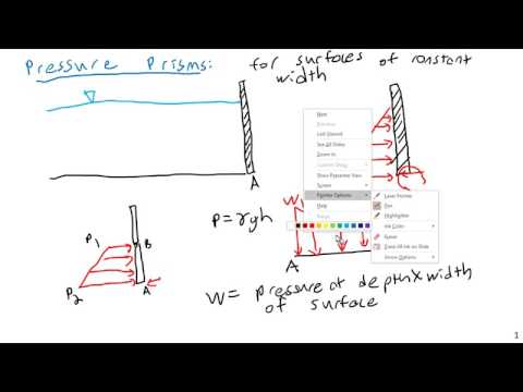 Pressure Prism Review, Continuity Equation Continued - Fluid Mechanics