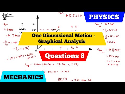 Uniform Motion In A Straight Line Basic Concepts Mechanics