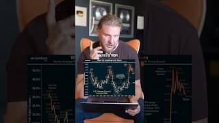 Is a Real Estate Crash Inevitable?