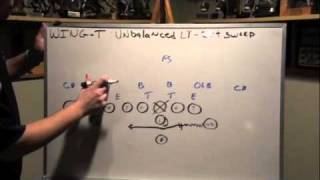 Youth Football Play Wing T Unbalanced Jet Sweep