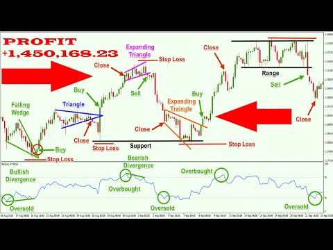 Video Sirr Advanced Trend Scalper EA