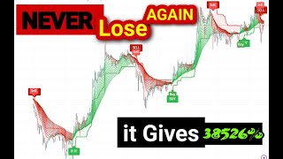 The Most Accurate Buy Sell Signals indicator in Tradingview || 100% Profitable Scalping Strategy