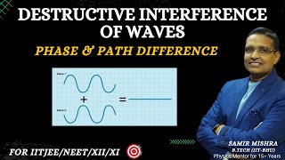 Destructive Interference of Waves | Phase & Path Difference | Superposition of Waves 🔥🔥