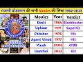Rajshri Production All Hits And Flops Movies All Movies Of Rajshri Production