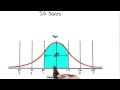 IQ score distribution - Intro to Psychology IQ score distribution - Intro to Psychology