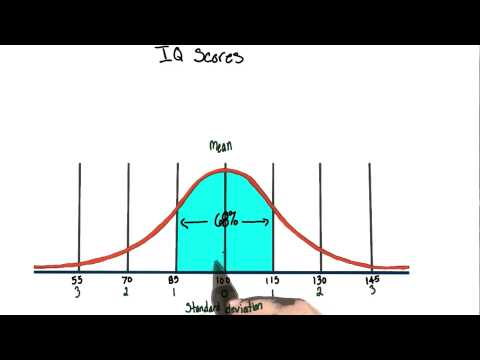 IQ score distribution - Intro to Psychology