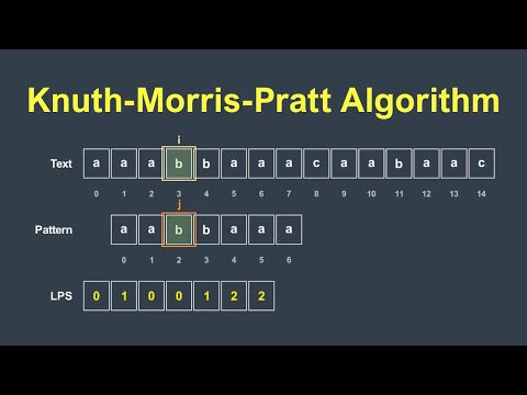 Knuth-Morris-Pratt Algorithm Explained Visually