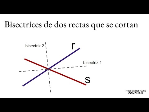 ECUACIÓN DE LAS BISECTRICES DE DOS RECTAS. Geometría analítica