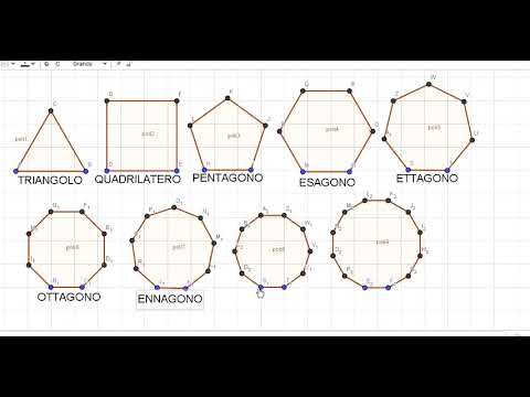 Classificare i poligoni