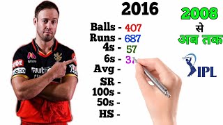 AB de Villiers IPL Career | RCB | Balls | Runs | 6s | 4s | 100s | 50s | Avg | HS | stats | IPL2021