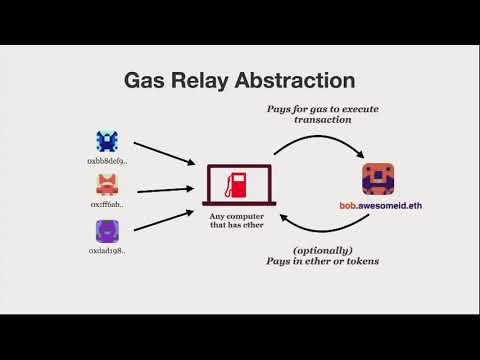 Alex Van de Sande - Universal Logins for Ethereum