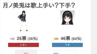 月ノ美兎は歌上手い？下手？